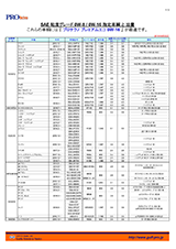 SAE 0W-8,0W-16 推奨車一覧